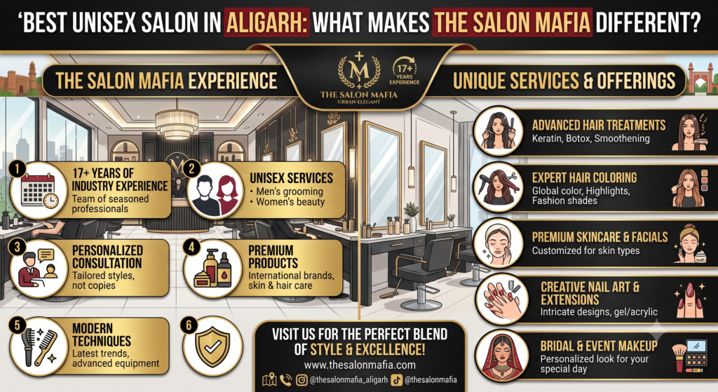 Best Unisex Salon in Aligarh